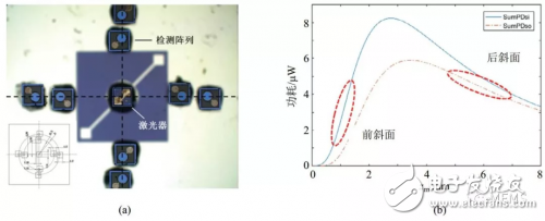 壓電MEMS微執(zhí)行器的設(shè)計(jì)方案