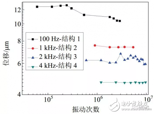 壓電MEMS微執(zhí)行器的設(shè)計(jì)方案