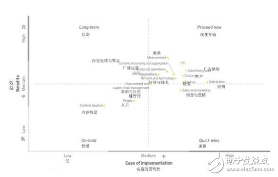 智能自動化不斷崛起，TMT企業(yè)迎來更多的發(fā)展機(jī)遇