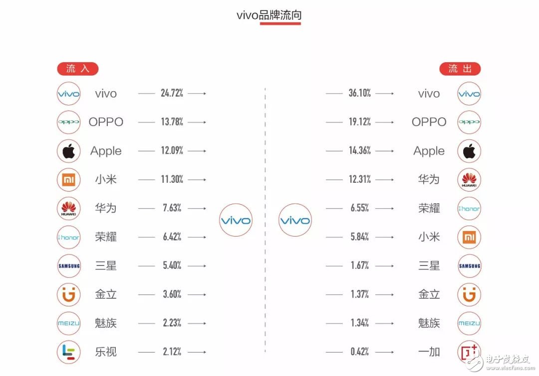 手機(jī)市場(chǎng)認(rèn)知攻略：你看到的可能不是真相