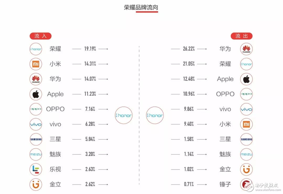 手機(jī)市場(chǎng)認(rèn)知攻略：你看到的可能不是真相