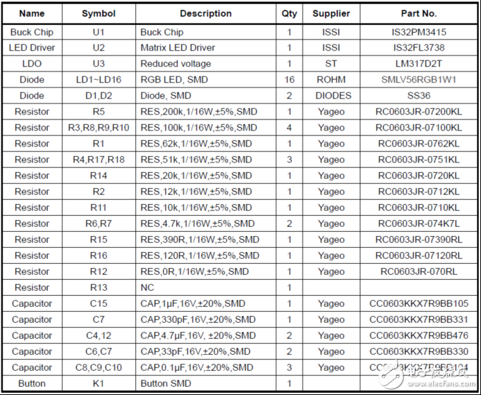 [原創(chuàng)] ISSI IS32FL3738 6x8點陣LED驅動解決方案