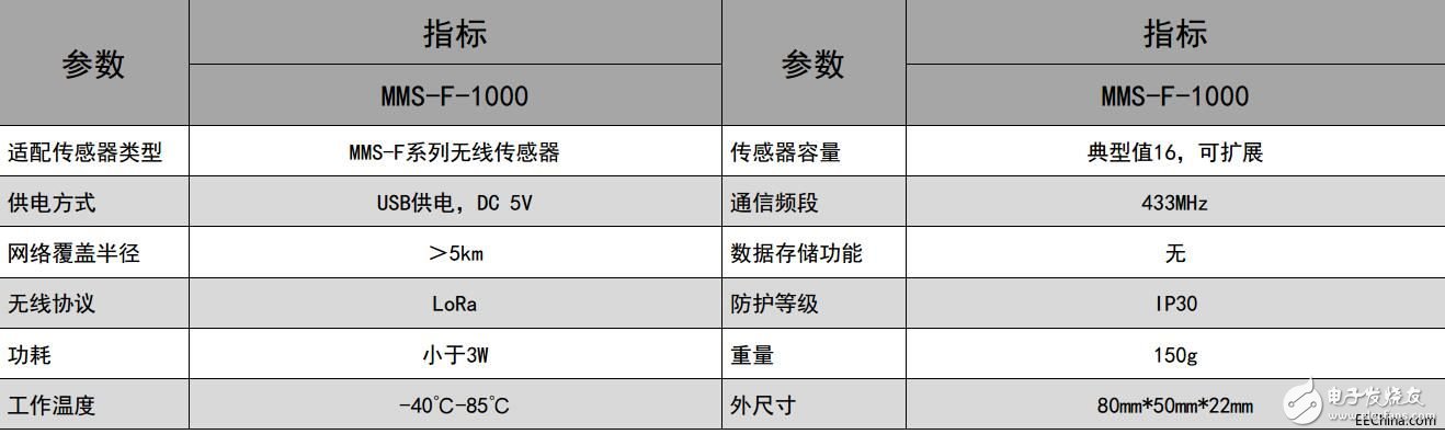 基于MEMS技術(shù)和無線傾角傳感器在地下隧道中的應(yīng)用