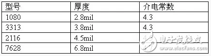 基于PCB設(shè)計(jì)的阻抗控制實(shí)現(xiàn)