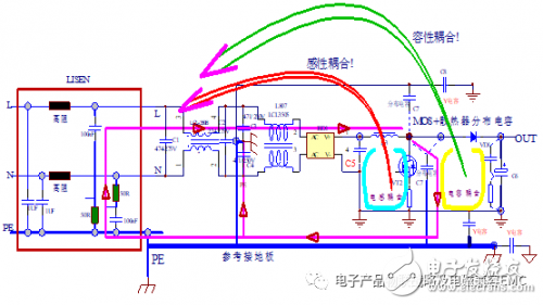 EMI的干擾分析與抗干擾設(shè)計(jì)