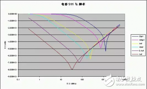 關(guān)于射頻電路擁有一個(gè)無(wú)噪聲的電源設(shè)計(jì)要點(diǎn)總結(jié)