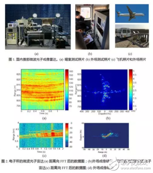 介紹微波光子雷達構(gòu)成和工作原理