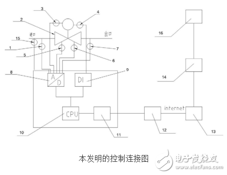 一種智能閥門系統(tǒng)的專利技術(shù)解讀