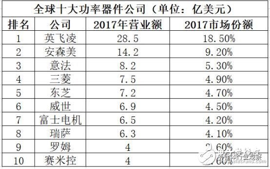 模擬芯片日益重要，國(guó)內(nèi)市場(chǎng)差距明顯