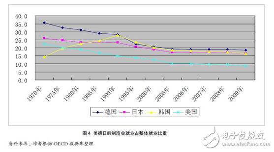 全球制造業(yè)的特點(diǎn)：在關(guān)鍵環(huán)節(jié)和核心零部件方面中國仍然薄弱