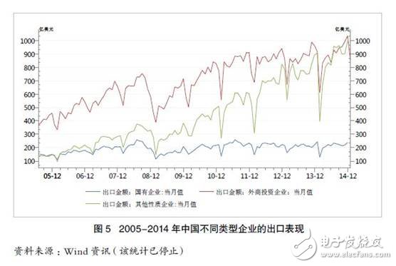 全球制造業(yè)的特點(diǎn)：在關(guān)鍵環(huán)節(jié)和核心零部件方面中國仍然薄弱