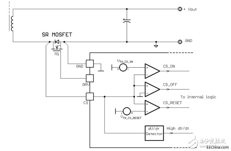 為Type-C連接器傳輸開發(fā)優(yōu)化的電源適配器