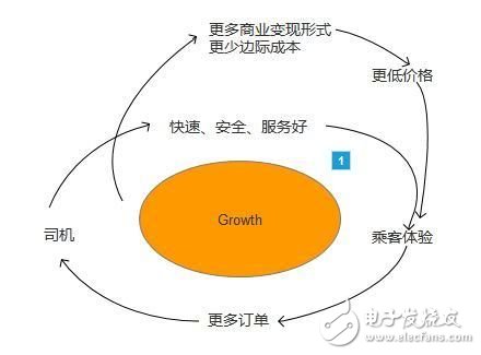 聊聊那些跑滴滴的司機們，為何他們說滴滴有時會設(shè)一堵接著一堵墻？