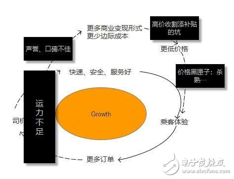 聊聊那些跑滴滴的司機們，為何他們說滴滴有時會設(shè)一堵接著一堵墻？