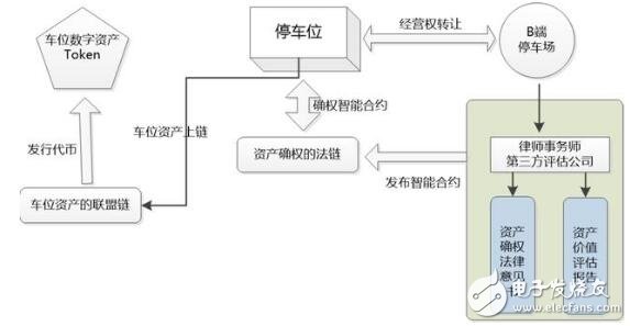 什么是ERC-721標(biāo)準(zhǔn)，可以用來做什么