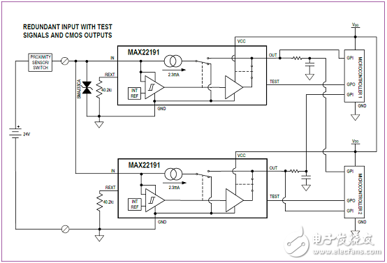 [原創(chuàng)] Maxim MAX22191寄生電源數(shù)字輸入解決方案