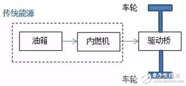 一文解讀混合動力汽車 讓你不再混亂