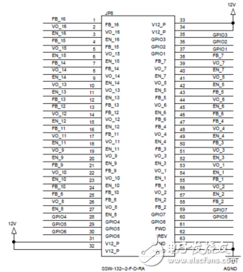 [原創(chuàng)] ADI ADM1266多達17個電源完整監(jiān)控和排序解決方案