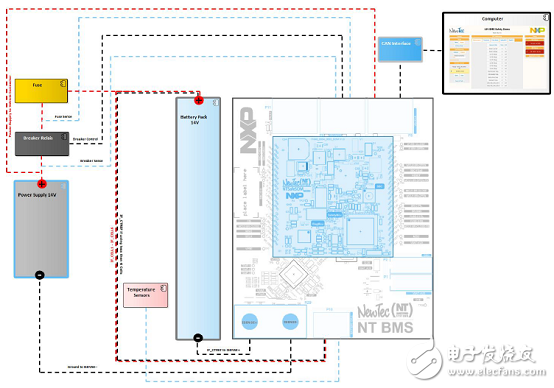 NXPNEWTEC－NTBMS汽車電池管理參考設(shè)計
