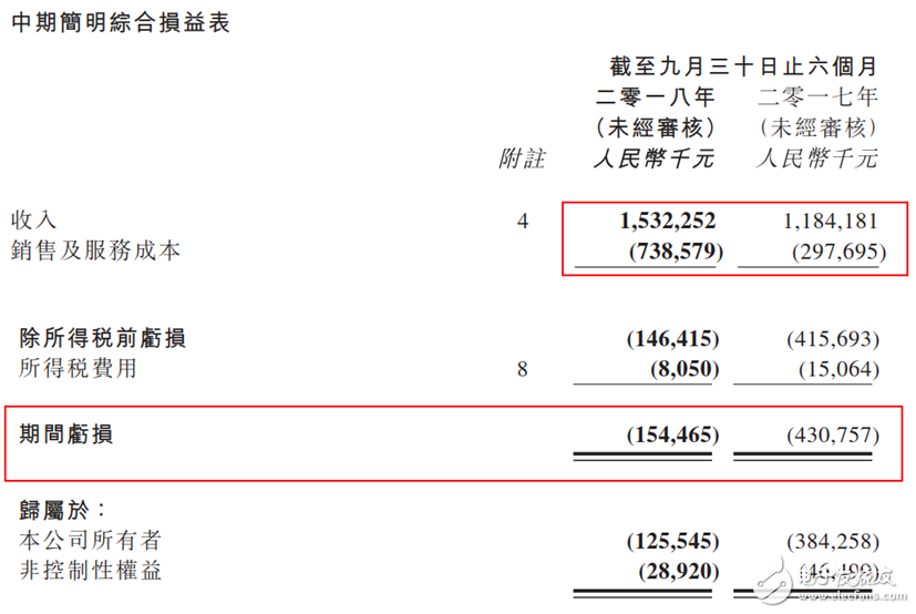 投入10億乘勝追擊 淘票票欲三管齊下制霸在線票務(wù)市場(chǎng)