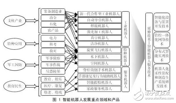 我國(guó)機(jī)器人產(chǎn)業(yè)的發(fā)展與國(guó)外機(jī)器人產(chǎn)業(yè)的對(duì)比分析