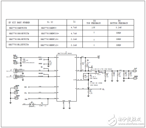 [原創(chuàng)] Maxim MAX77503 1．5A 94%效率降壓轉換器解決方案