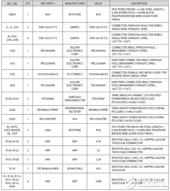 [原創(chuàng)] Maxim MAX77503 1．5A 94%效率降壓轉換器解決方案