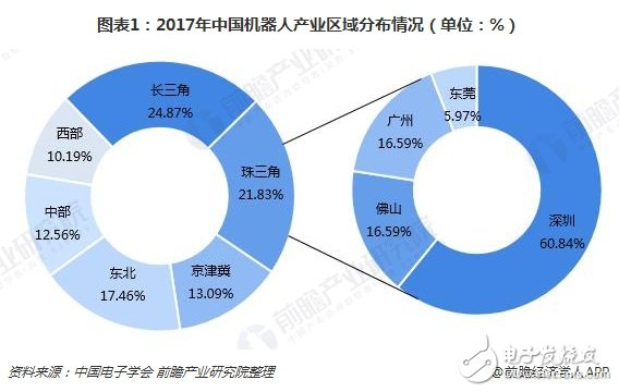 深圳機器人產(chǎn)業(yè)規(guī)模超千億未來將呈現(xiàn)四大特點