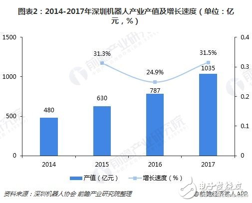 深圳機器人產(chǎn)業(yè)規(guī)模超千億未來將呈現(xiàn)四大特點