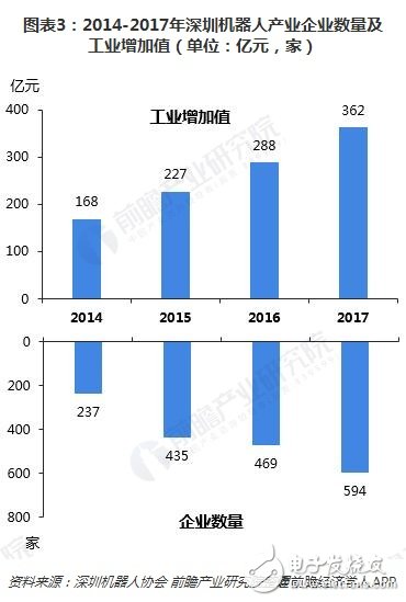 深圳機器人產(chǎn)業(yè)規(guī)模超千億未來將呈現(xiàn)四大特點