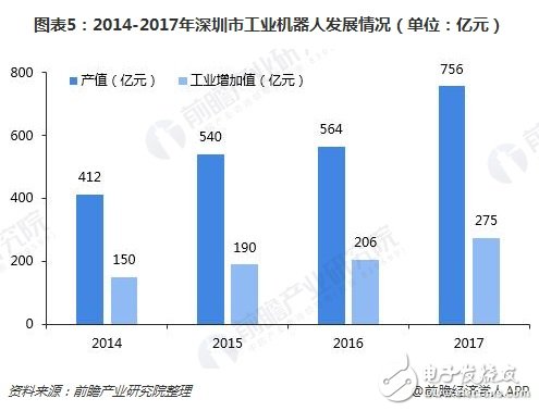 深圳機器人產(chǎn)業(yè)規(guī)模超千億未來將呈現(xiàn)四大特點