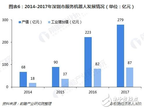 深圳機器人產(chǎn)業(yè)規(guī)模超千億未來將呈現(xiàn)四大特點