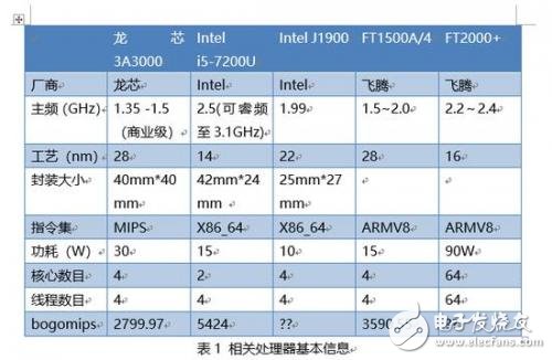 龍芯3A3000處理器深度評(píng)測(cè)：和Intel、AMD差距巨大