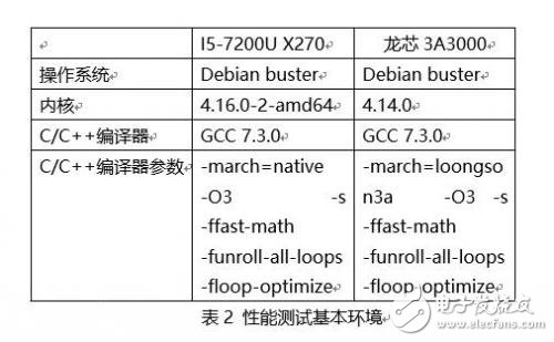 龍芯3A3000處理器深度評(píng)測(cè)：和Intel、AMD差距巨大