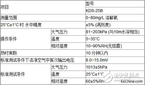 水下電溶解氧傳感器和湯淺溶解氧傳感器詳細對比