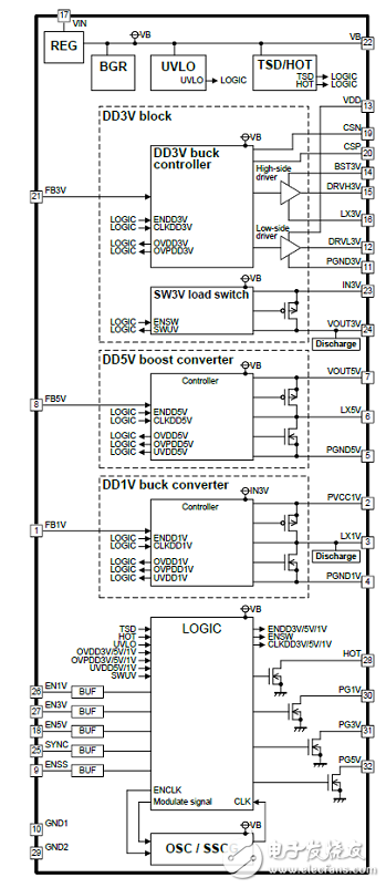 詳解Cypress公司的 Cypress S6BP501A／S6BP502A集成電路