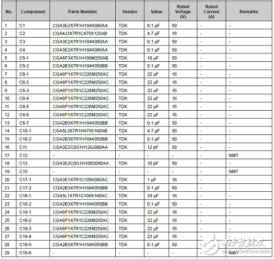 詳解Cypress公司的 Cypress S6BP501A／S6BP502A集成電路