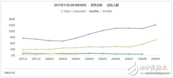 高門檻和“難言”的使用體驗 分時租憑汽車