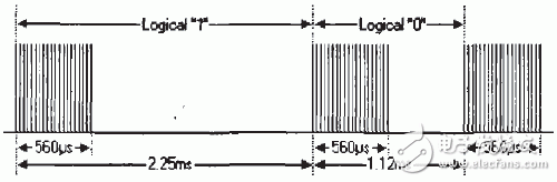 如何通過(guò)PIC單片機(jī)設(shè)計(jì)一款多媒體終端遙控器？