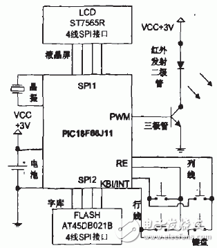 如何通過(guò)PIC單片機(jī)設(shè)計(jì)一款多媒體終端遙控器？