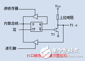 AVR單片機(jī)IO口結(jié)構(gòu)和上拉和下拉電阻的作用