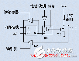 AVR單片機(jī)IO口結(jié)構(gòu)和上拉和下拉電阻的作用