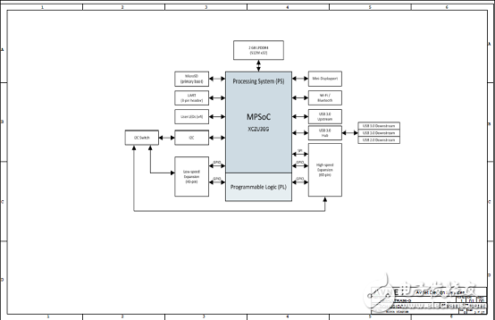 詳解Xilinx公司Zynq? UltraScale+?MPSoC產(chǎn)品