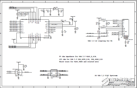 [原創(chuàng)] Avnet Zynq UltraScale+MPSoC系列Ultra96開發(fā)方案