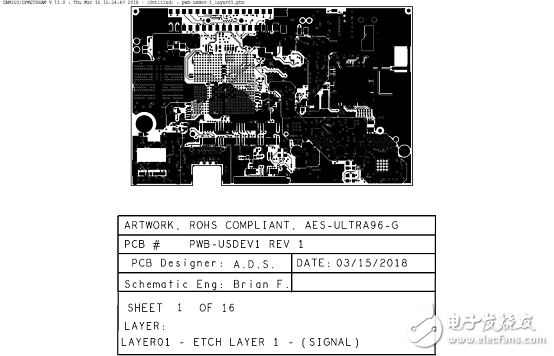 詳解Xilinx公司Zynq? UltraScale+?MPSoC產(chǎn)品