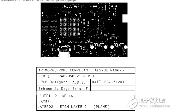 詳解Xilinx公司Zynq? UltraScale+?MPSoC產(chǎn)品