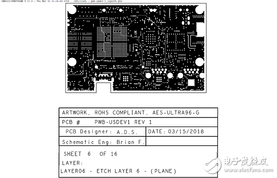 詳解Xilinx公司Zynq? UltraScale+?MPSoC產(chǎn)品