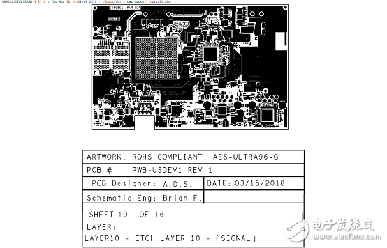 詳解Xilinx公司Zynq? UltraScale+?MPSoC產(chǎn)品