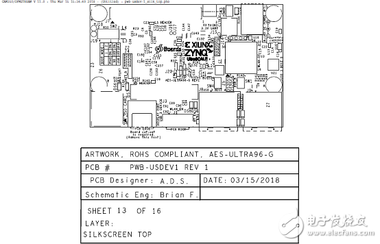 詳解Xilinx公司Zynq? UltraScale+?MPSoC產(chǎn)品