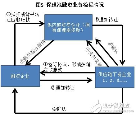 區(qū)塊鏈＋供應(yīng)鏈金融是區(qū)塊鏈在銀行風(fēng)險(xiǎn)管理領(lǐng)域的最佳應(yīng)用場(chǎng)景